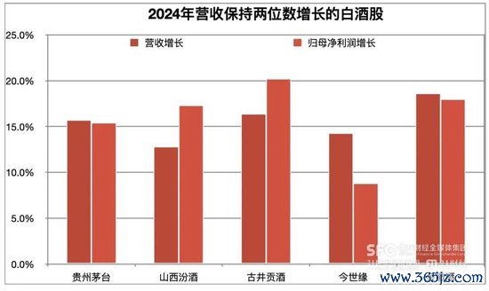 证券配资软件 白酒股降速！前十位次再变，业内：白酒探底，利空远未出尽